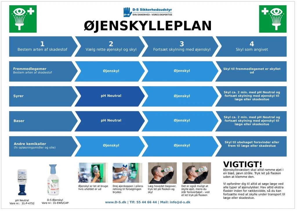 Øjenskylleplan - A4, hård plast, infotavle om øjenskyl