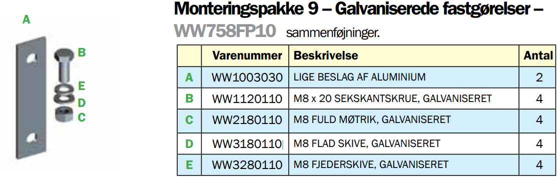 Monteringspakke 9 Galvaniserede fastgørelser