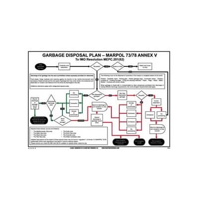 Garbage Disposal plan - Marpol 73/78 Annex V